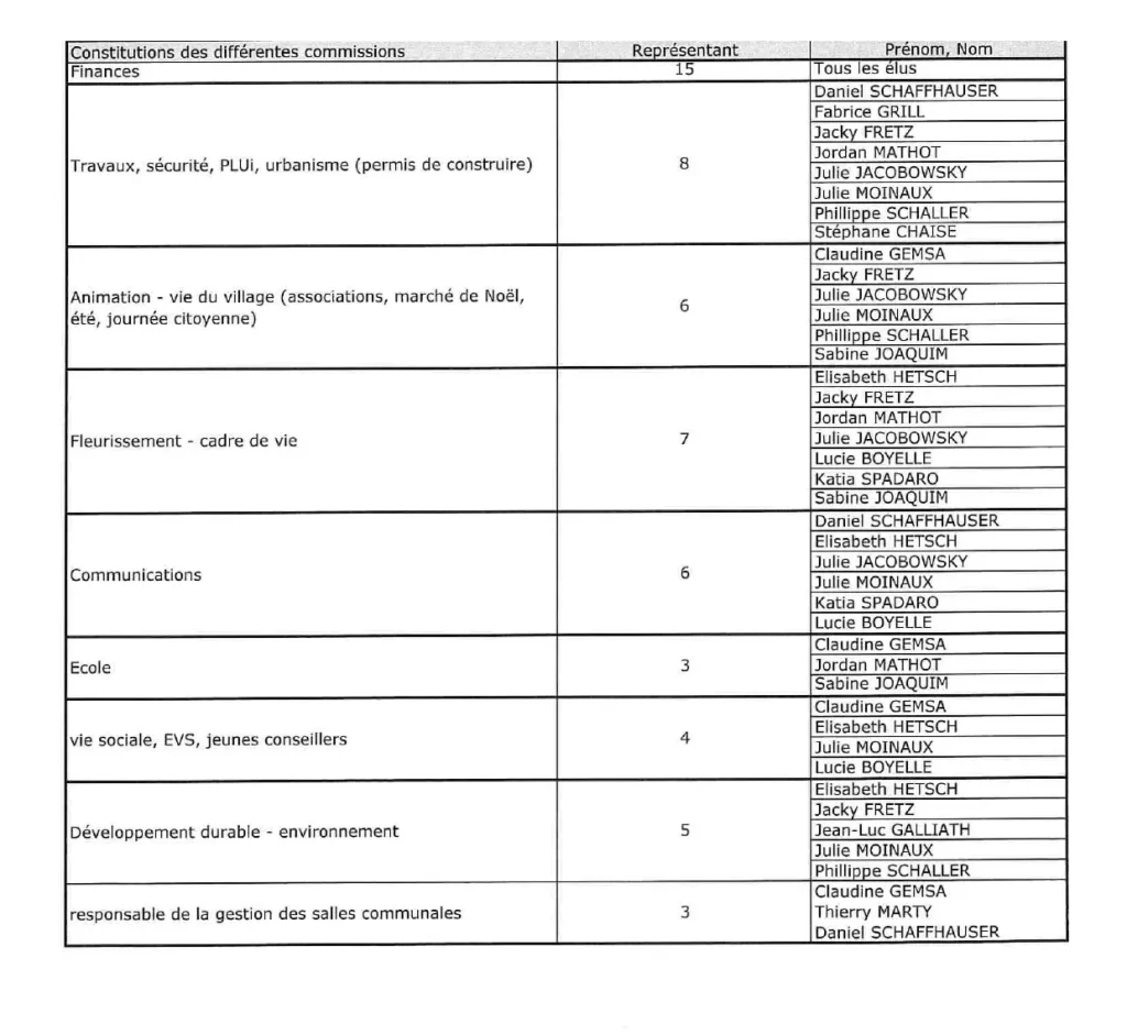 constituions
